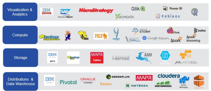 Big data Data Analytics & Big Data