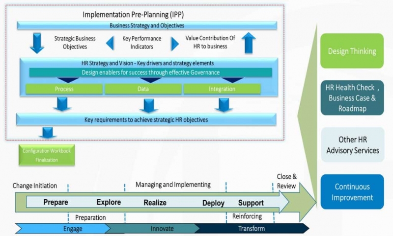 HR Transformation HR Page